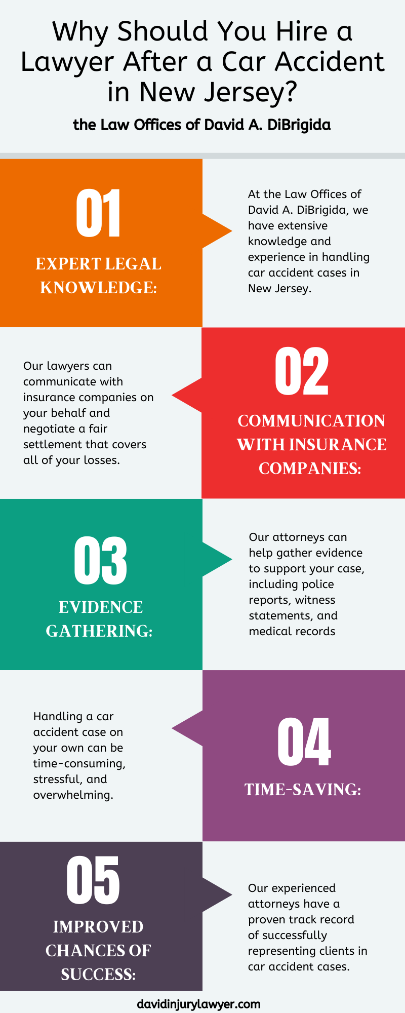 New Jersey Car Accident Lawyer Infographic