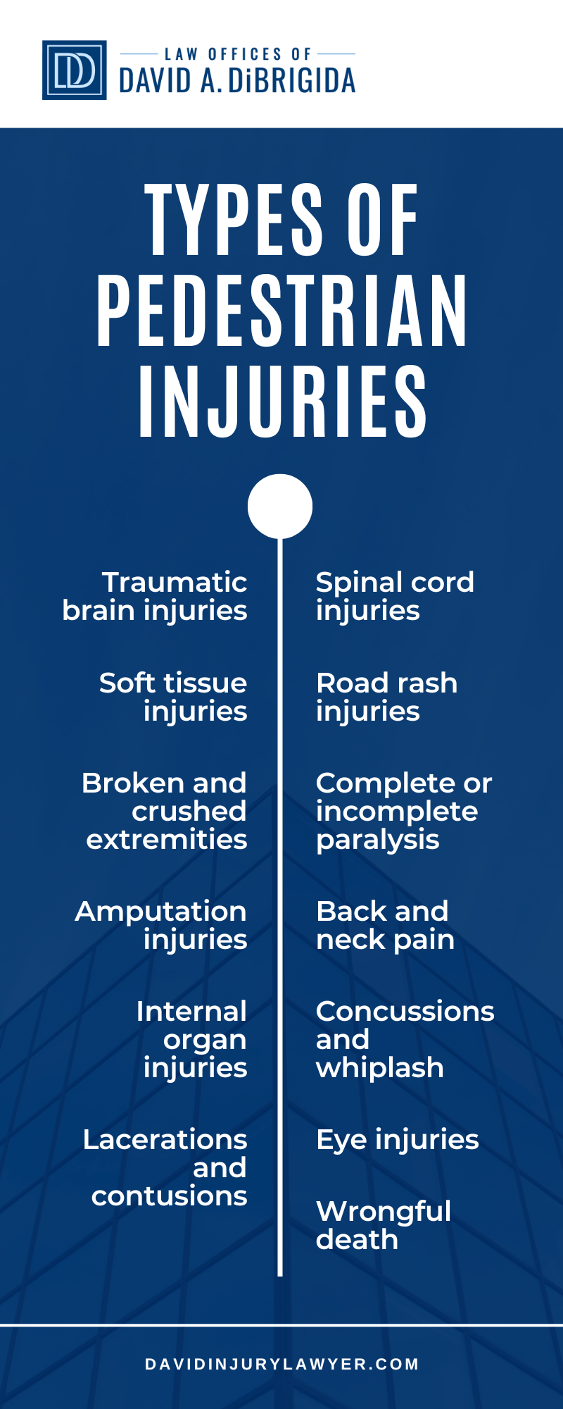 Types of Pedestrian Injuries Infographic