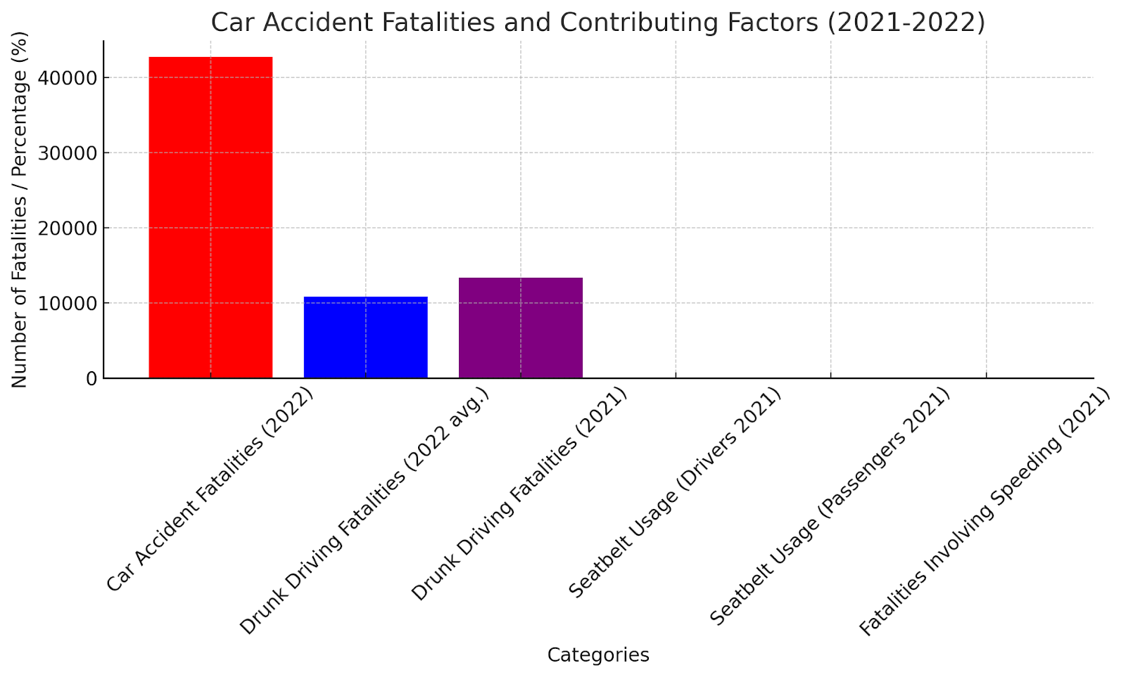 Car Accident Fatalities
