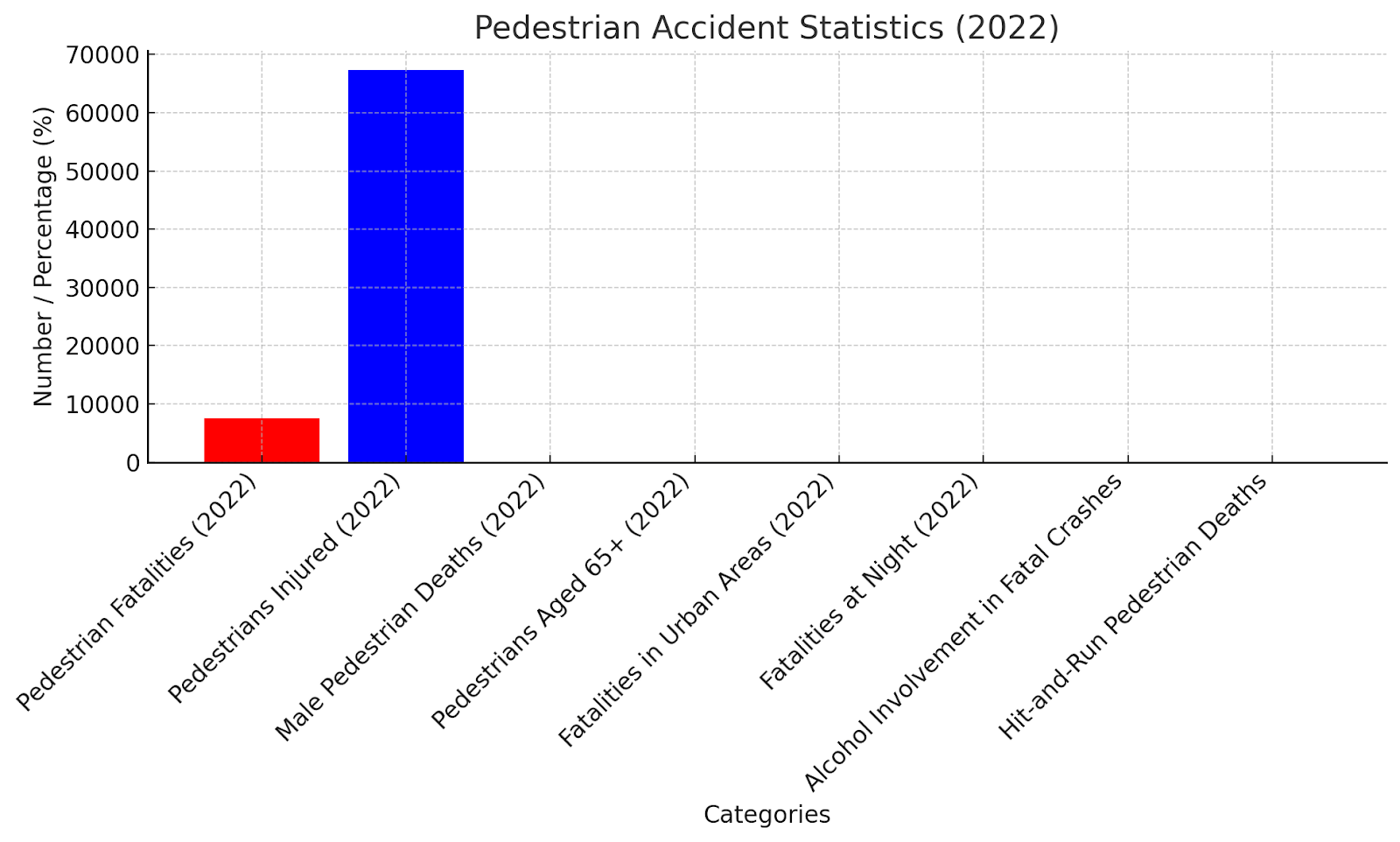 Pedestrian Accident Statistics