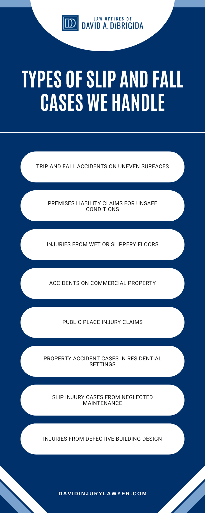 Types Of Slip And Fall Cases We Handle Infographic
